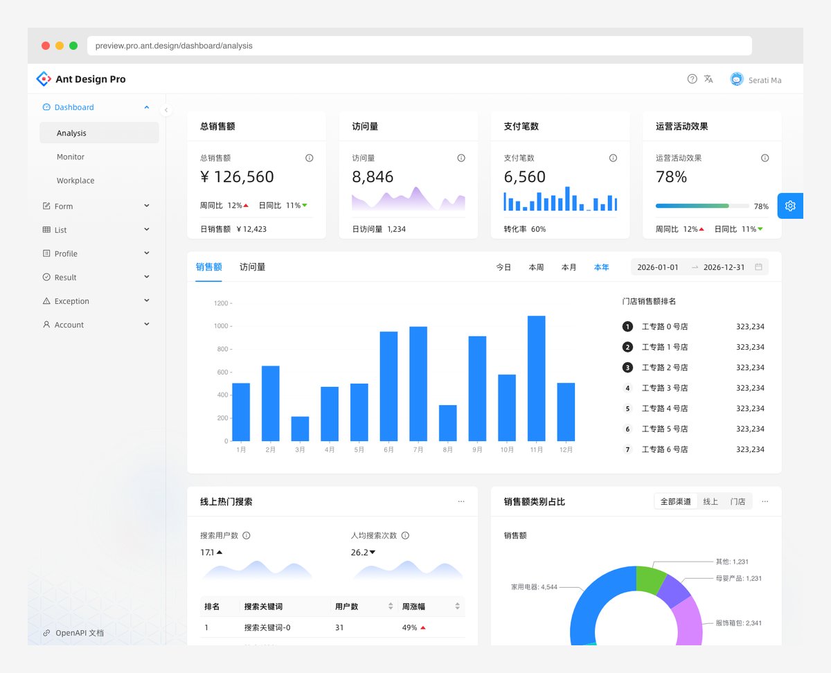 Ant Design Pro enterprise admin dashboard with Umi framework RBAC and internationalization