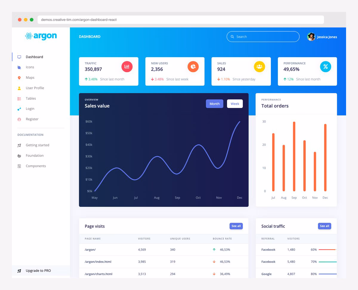 Argon Dashboard React - Free Bootstrap React Admin Template by Creative Tim