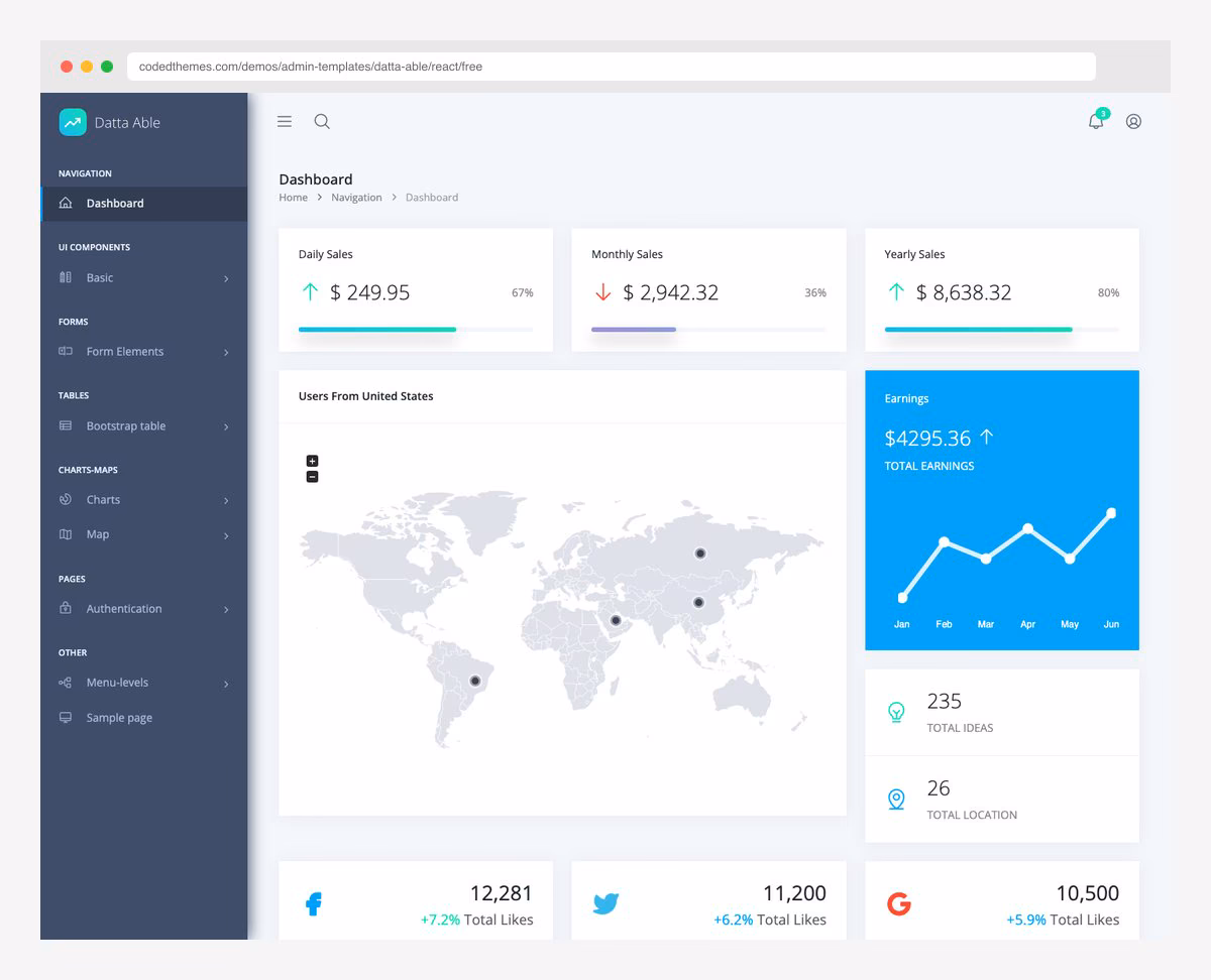 Datta Able Angular admin template by CodedThemes