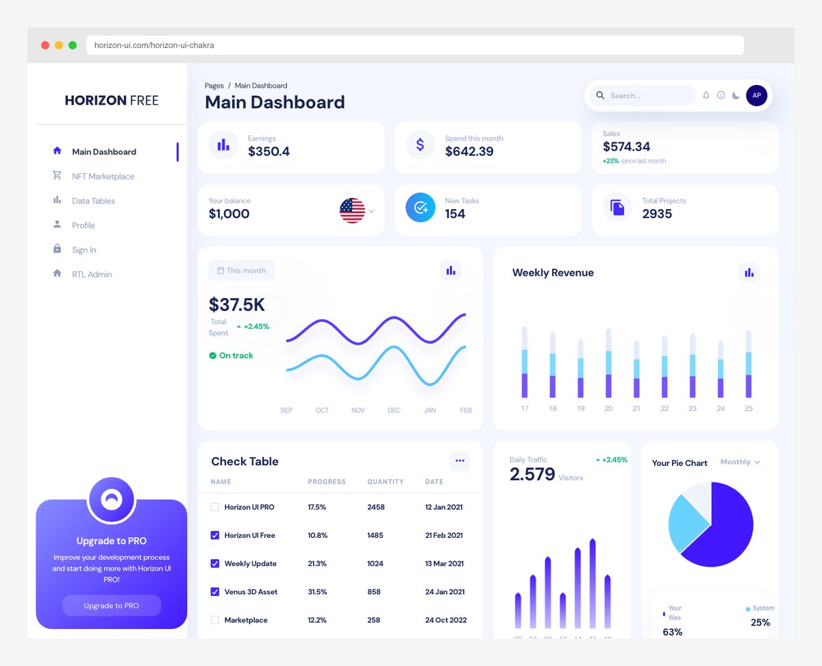 Horizon UI React dashboard with dark glassmorphism design and NFT marketplace pages