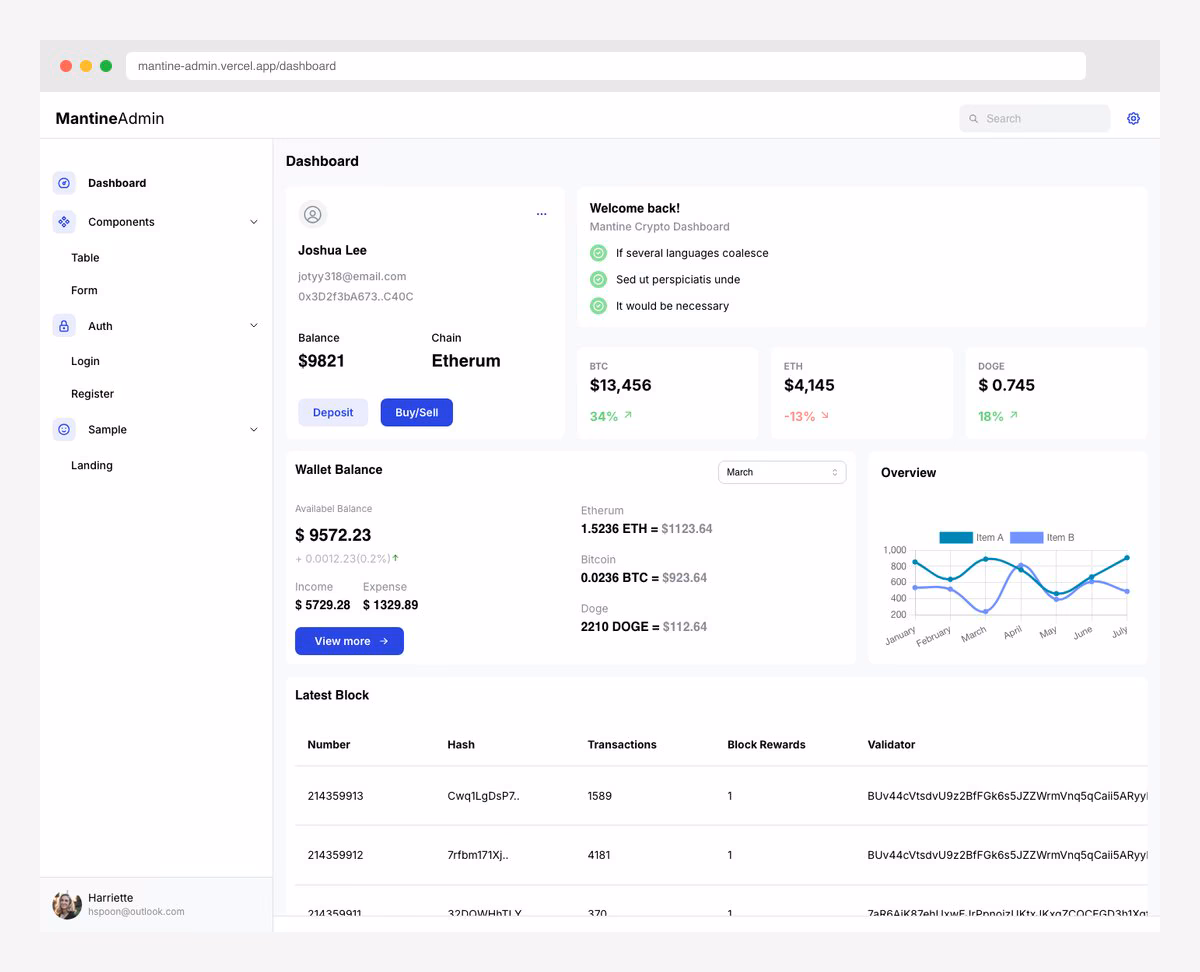 Mantine Analytics Dashboard with drag-and-drop, calendar, rich text editor, and maps