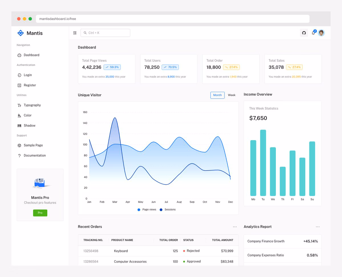 Mantis Angular admin dashboard by CodedThemes