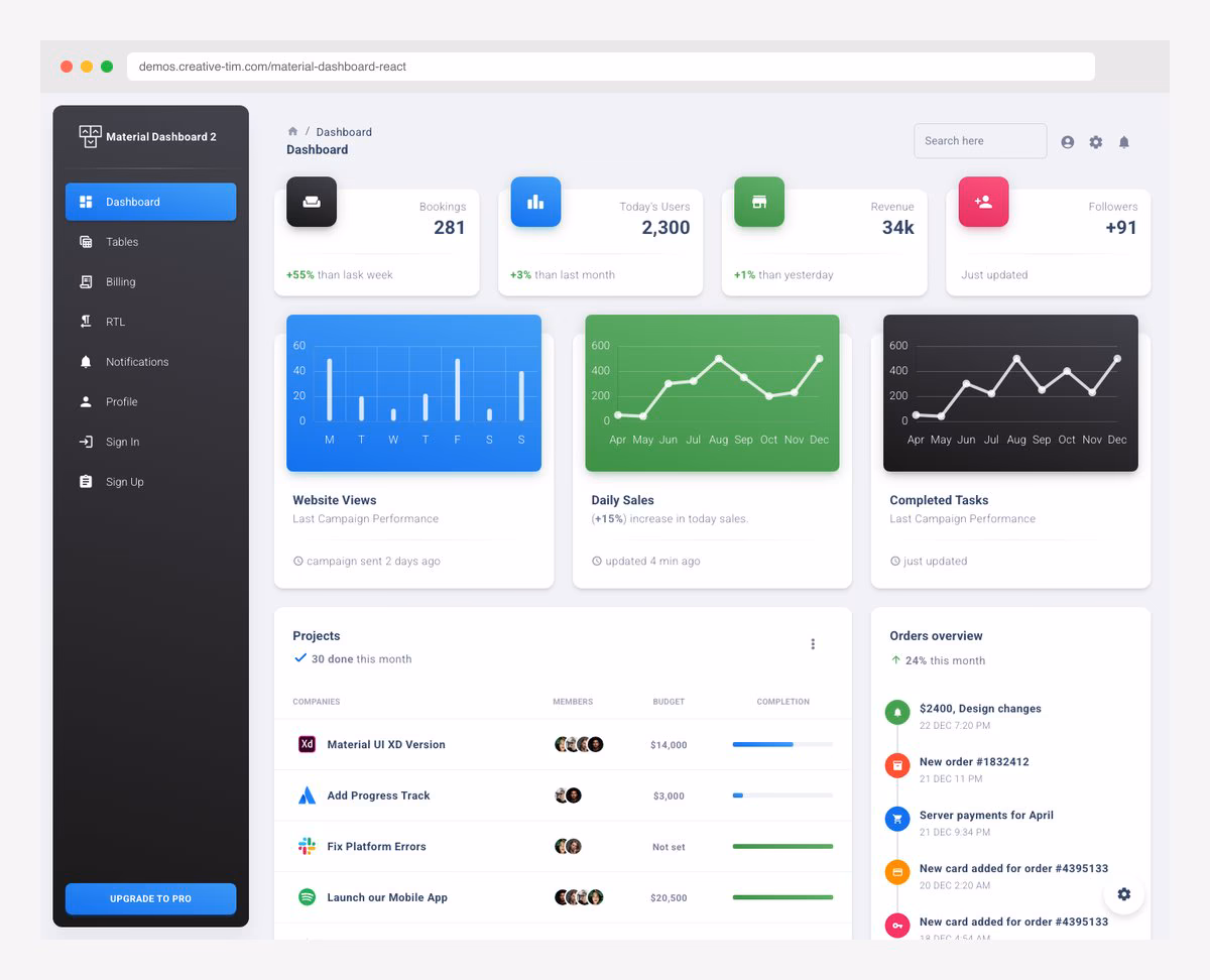 Material Dashboard PRO React admin template
