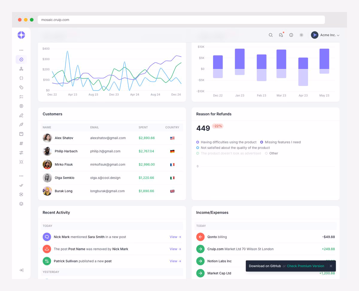 Mosaic Lite analytics-focused SaaS dashboard