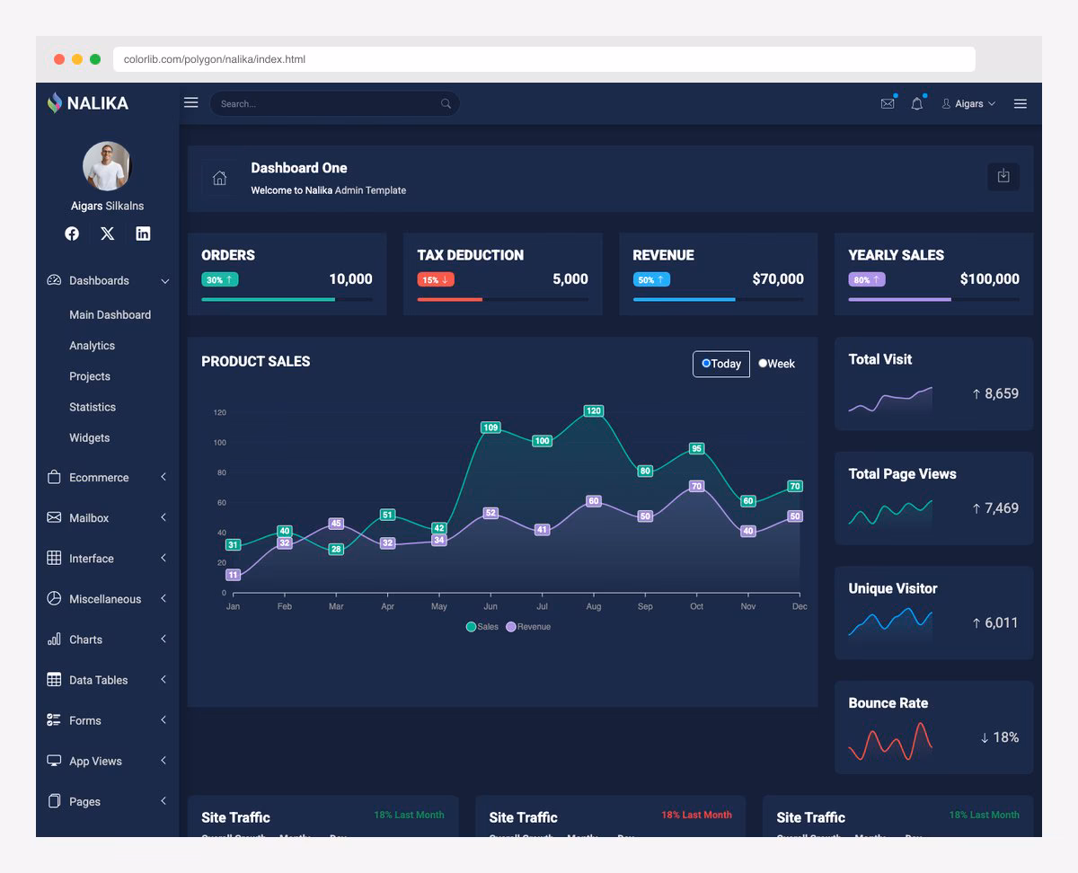 Nalika dark-only Bootstrap 5 admin dashboard with minimal design