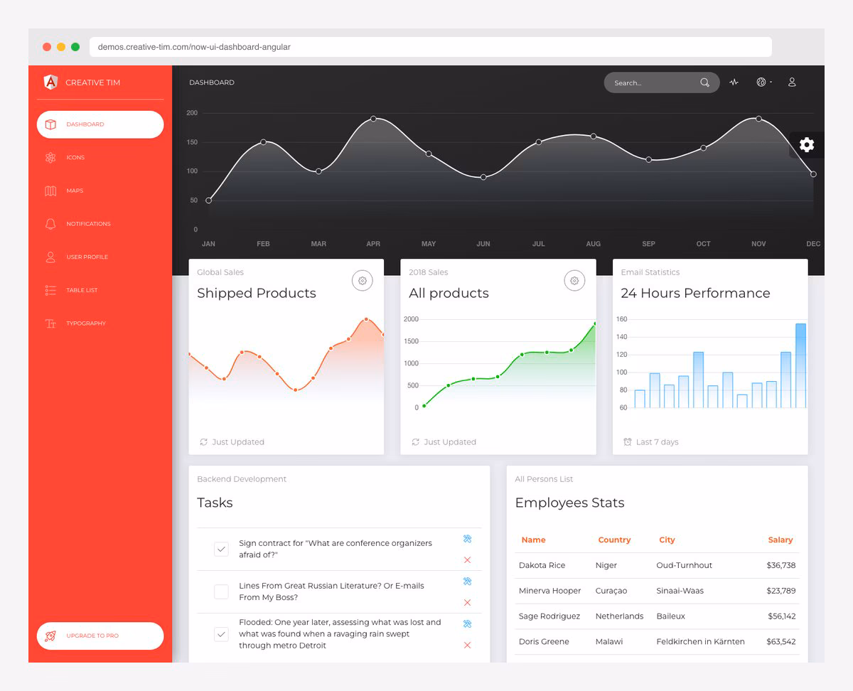 Now UI Dashboard Angular admin template