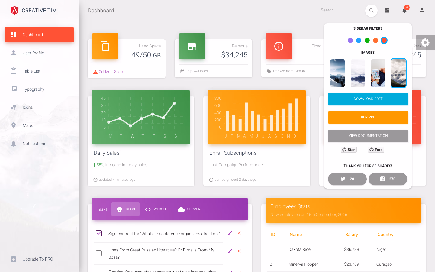 Material Dashboard Angular by Creative Tim