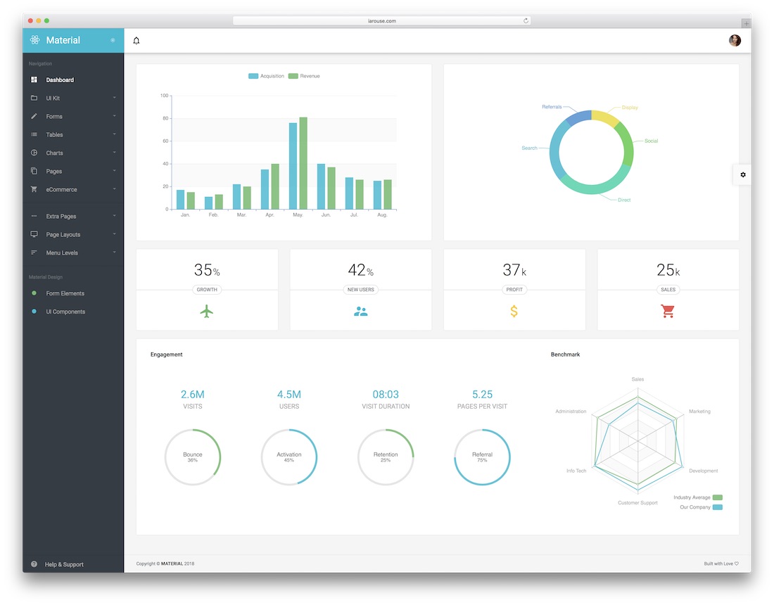 20 Best React Dashboard Templates For Killer Applications 2020 - Colorlib