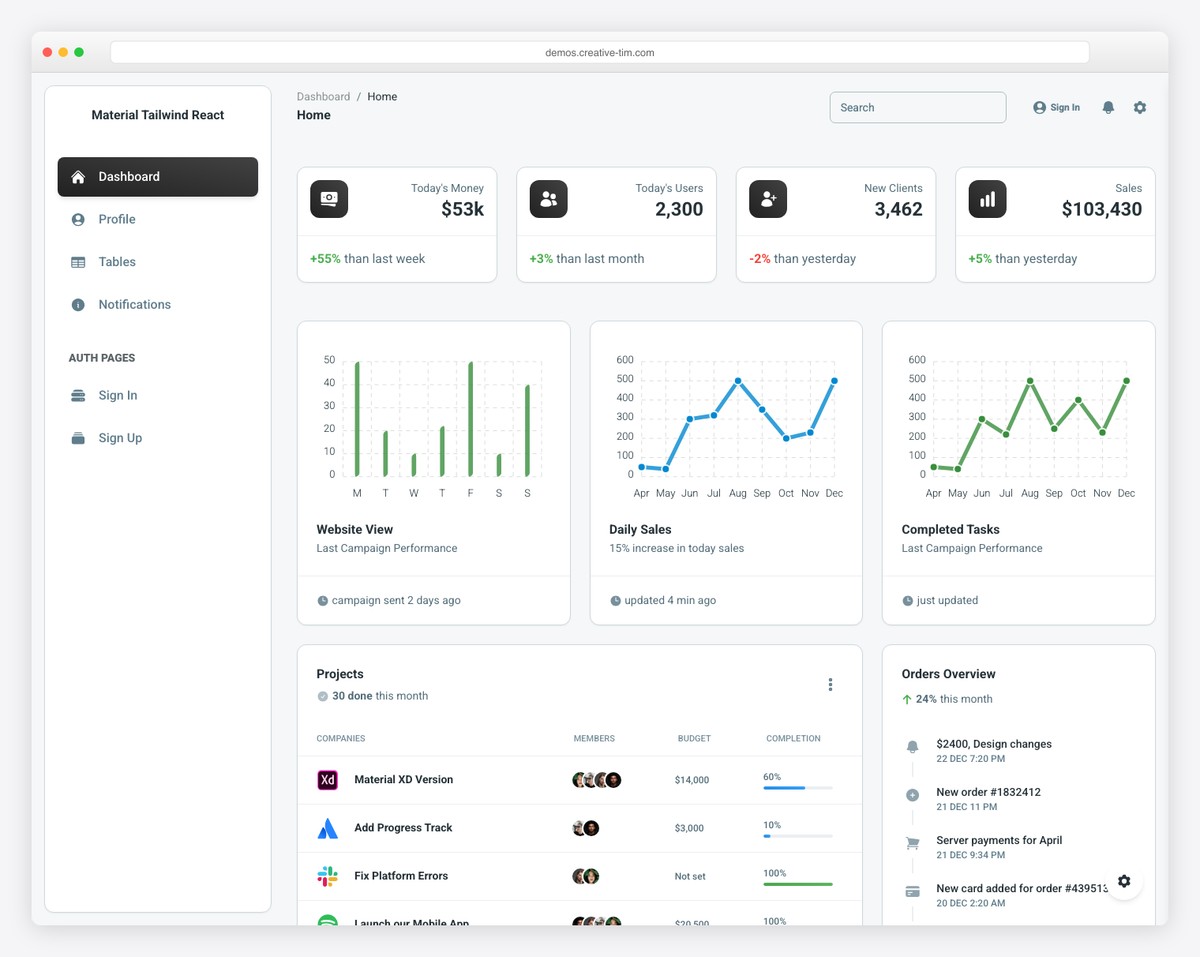 Material Tailwind Dashboard - Free React Admin Template