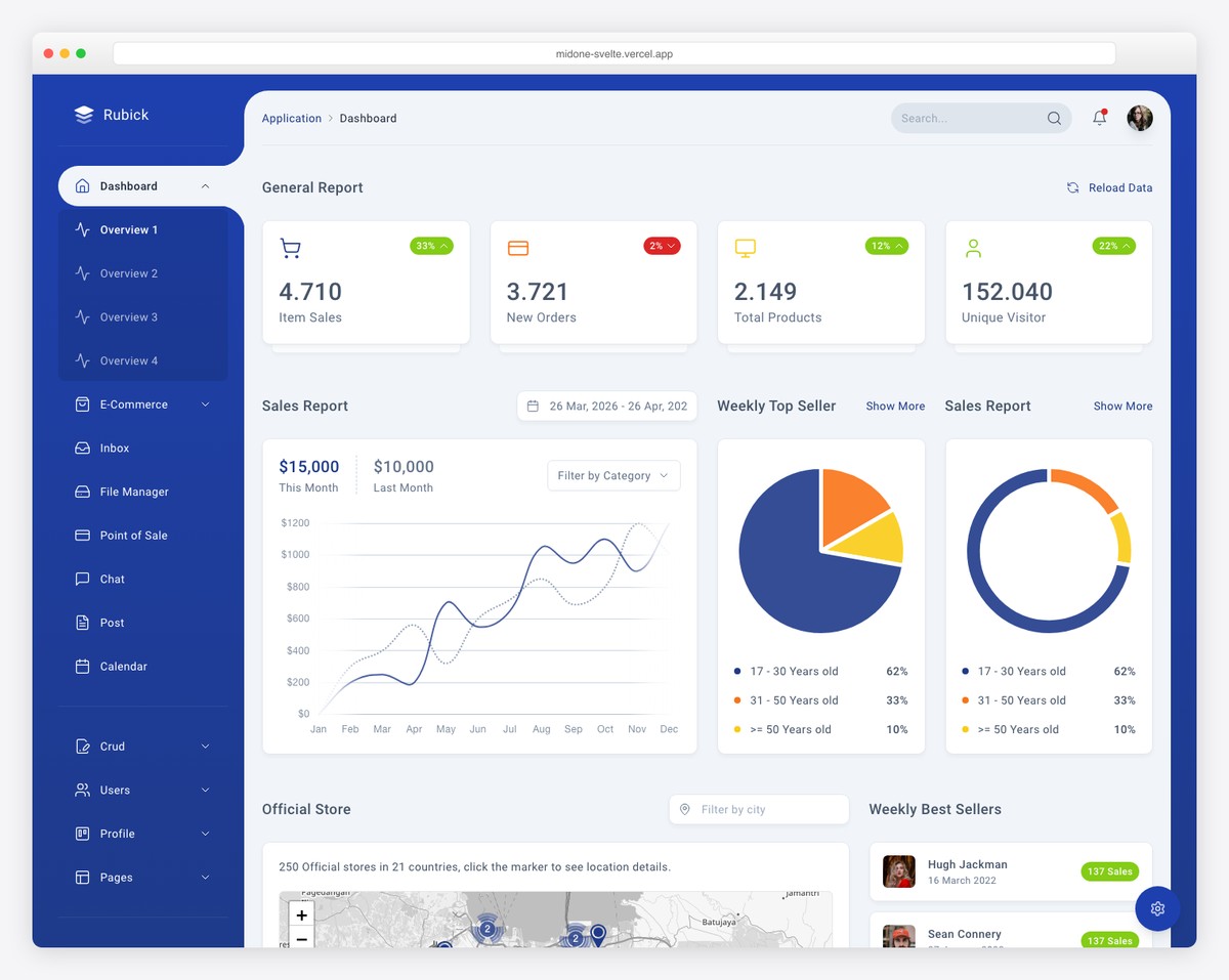 Midone - SvelteKit Tailwind CSS Admin Dashboard Template