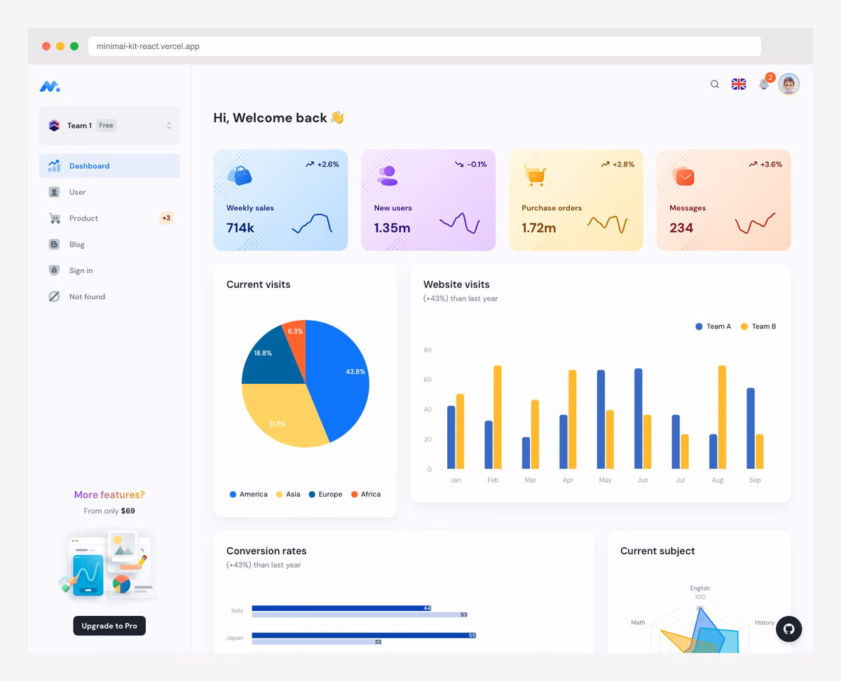 Vercel official admin dashboard template with Auth.js and PostgreSQL integration
