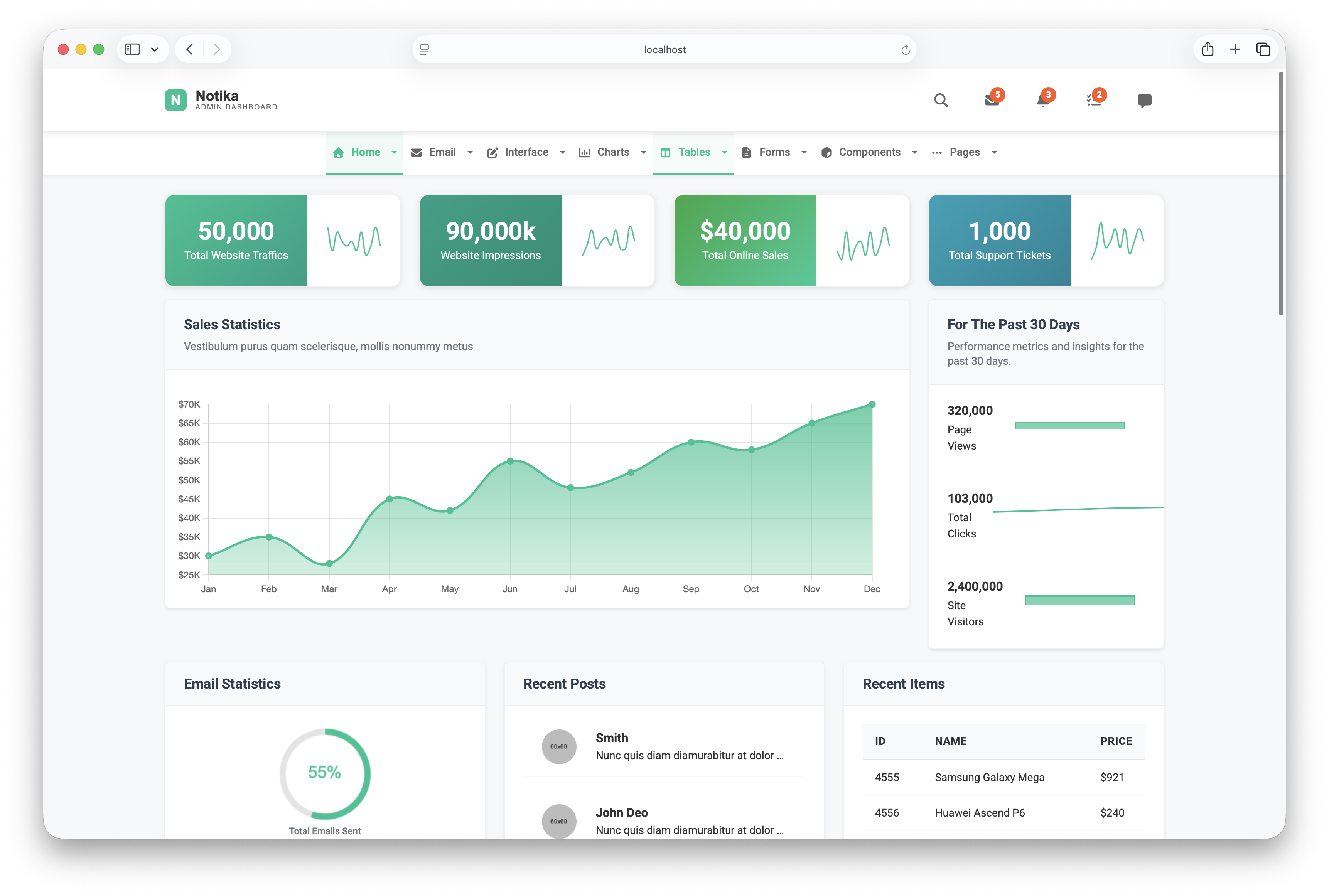 Notika - green inspired Bootstrap admin panel