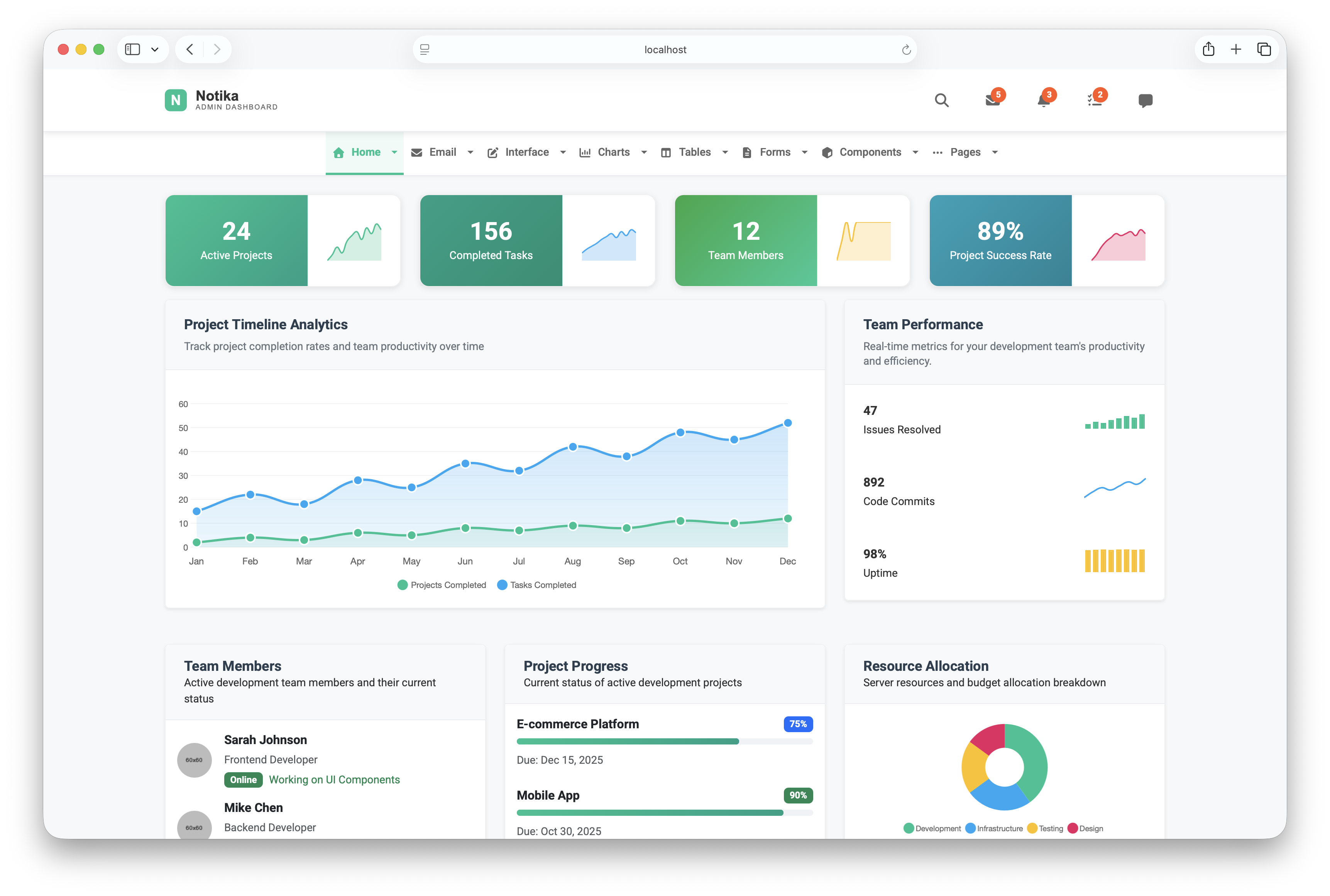 Notika - simple Bootstrap admin panel