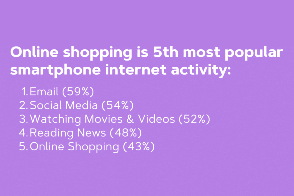 online shopping is 5th most popular smartphone internet activity
