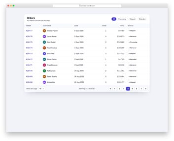 Pagination V06 free HTML and CSS snippet by Colorlib