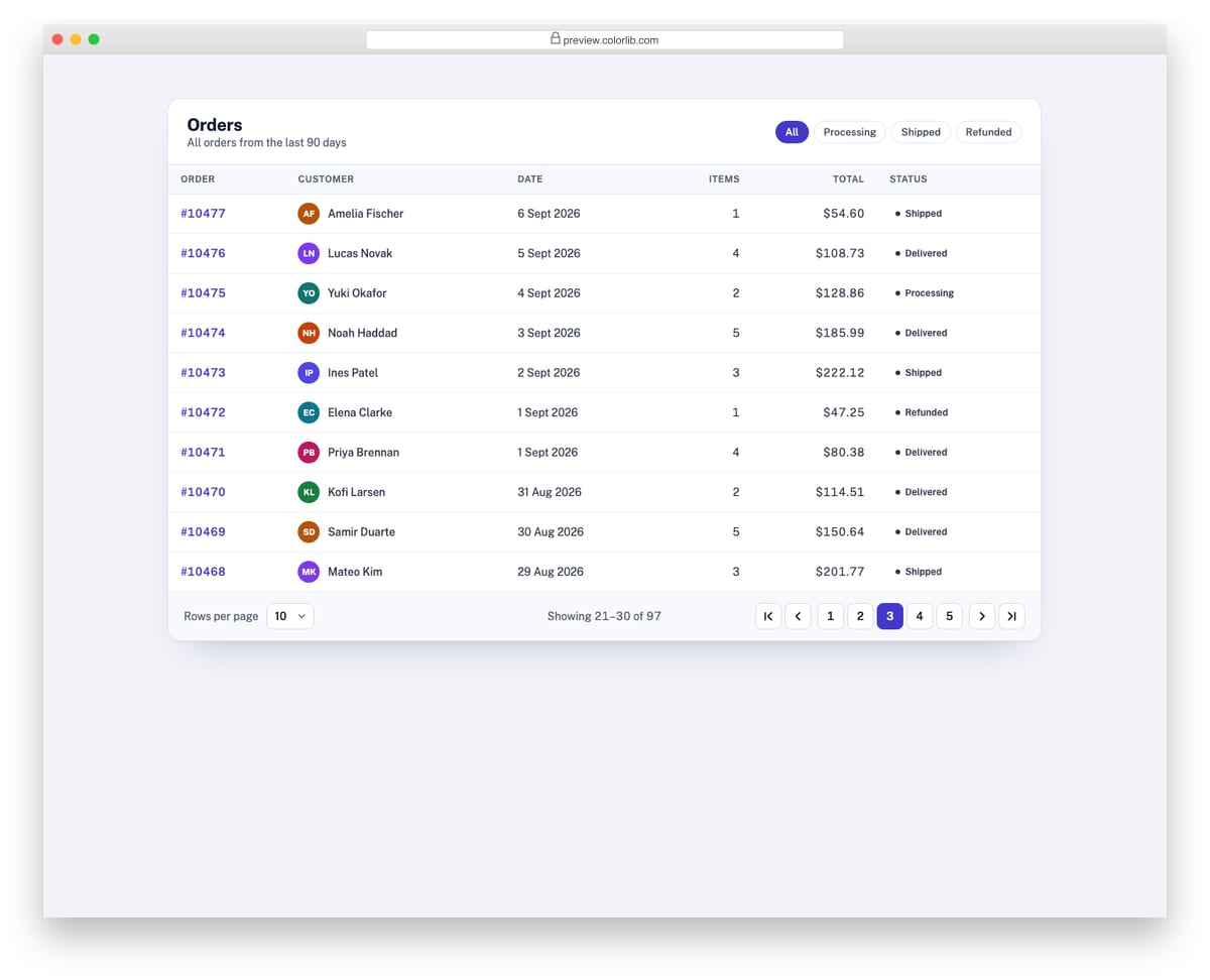 Pagination V06: data table pagination with rows per page, range text and first/last buttons