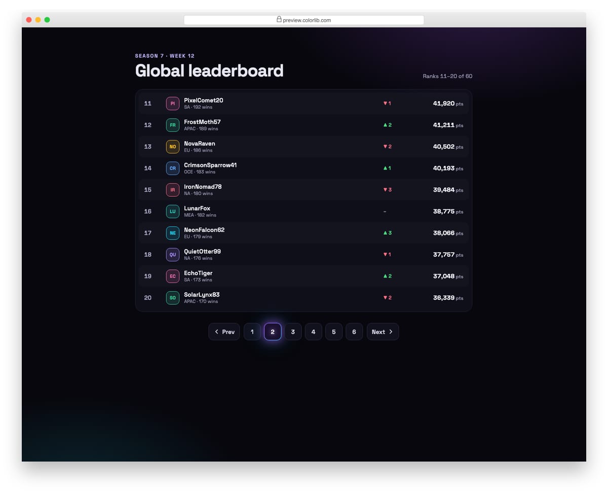 Pagination V08: dark theme pagination with a glowing active page