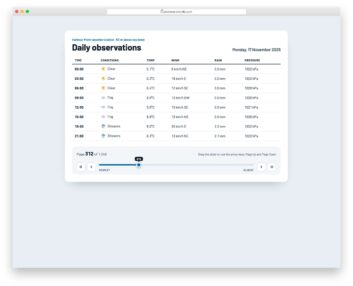 Pagination V09 free HTML and CSS snippet by Colorlib