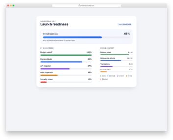 Progress Bar V01 free HTML and CSS snippet by Colorlib