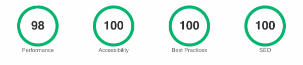 Lighthouse scores for AstroWind: Performance 98, Accessibility 100, Best Practices 100, SEO 100