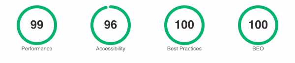 Lighthouse scores for Cruip Simple Light: Performance 99, Accessibility 96, Best Practices 100, SEO 100
