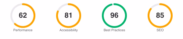 Lighthouse scores for Flowbite: Performance 62, Accessibility 81, Best Practices 96, SEO 85