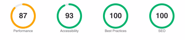 Lighthouse scores for Forever: Performance 87, Accessibility 93, Best Practices 100, SEO 100