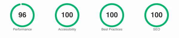 Lighthouse scores for HyperUI: Performance 96, Accessibility 100, Best Practices 100, SEO 100