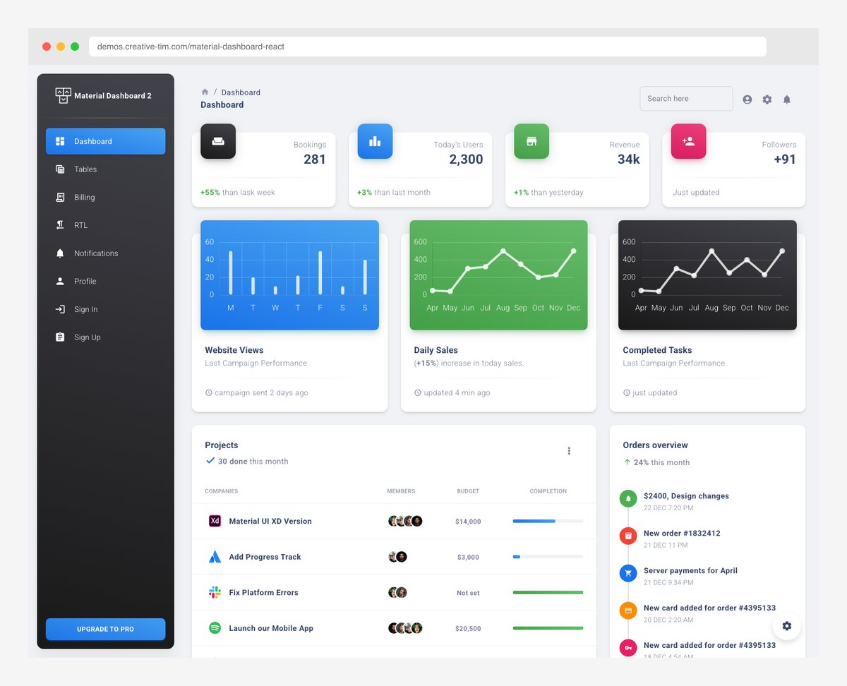 Vercel official Next.js admin dashboard starter