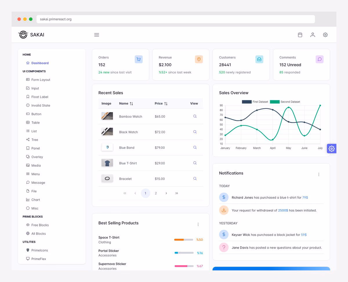 SaaS Boilerplate by ixartz open-source starter