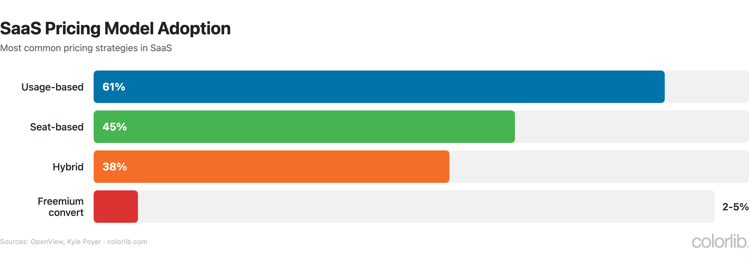 sa2 pricing chart by Colorlib