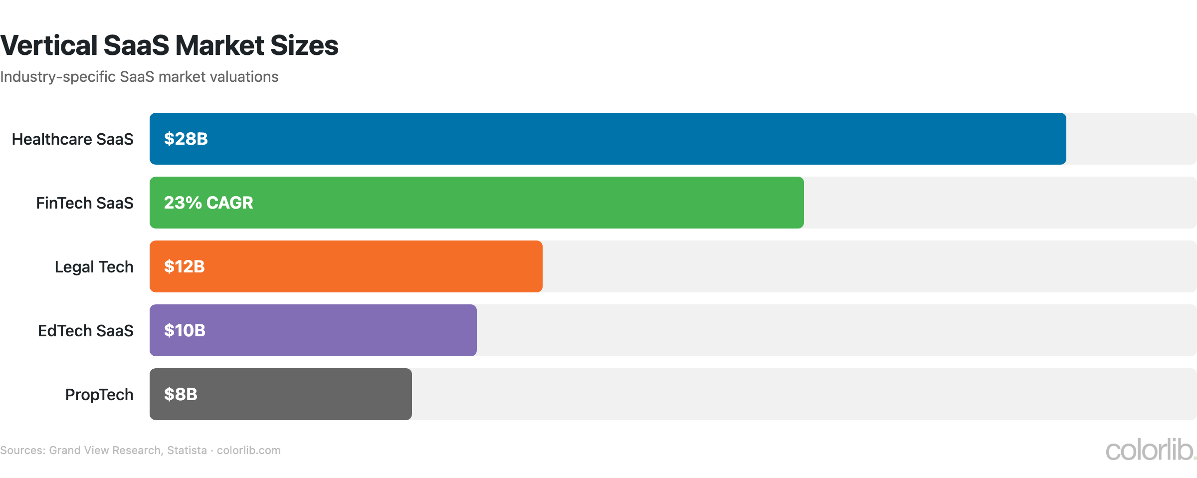 sa2 vertical chart by Colorlib