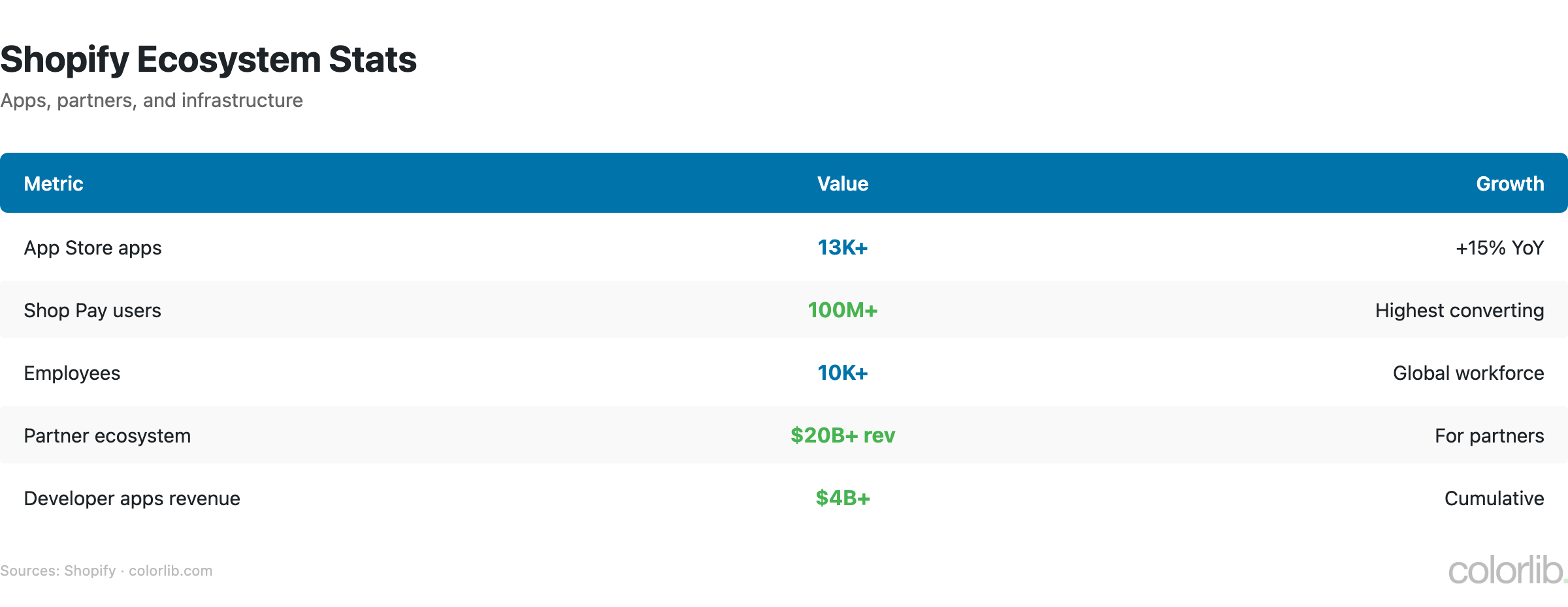 sh2 ecosystem chart by Colorlib