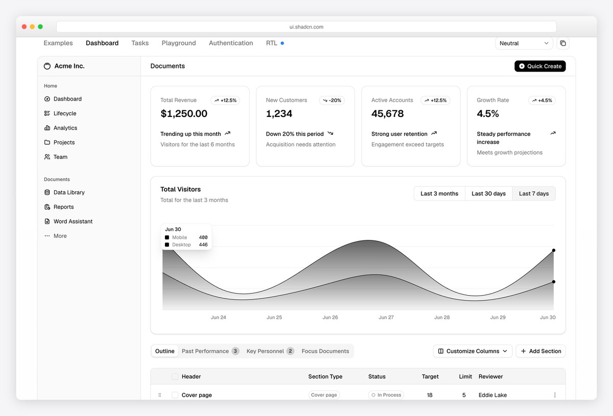 shadcn/ui dashboard dashboard design
