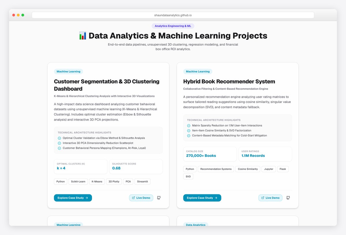 Shaun Lin data engineer portfolio website