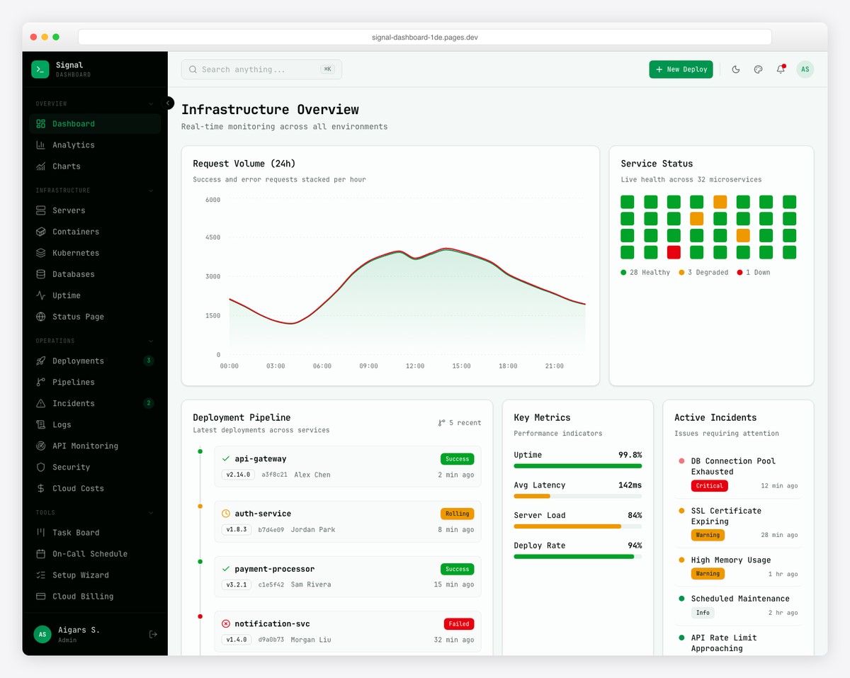 Signal Dashboard Bootstrap 5 dashboard template