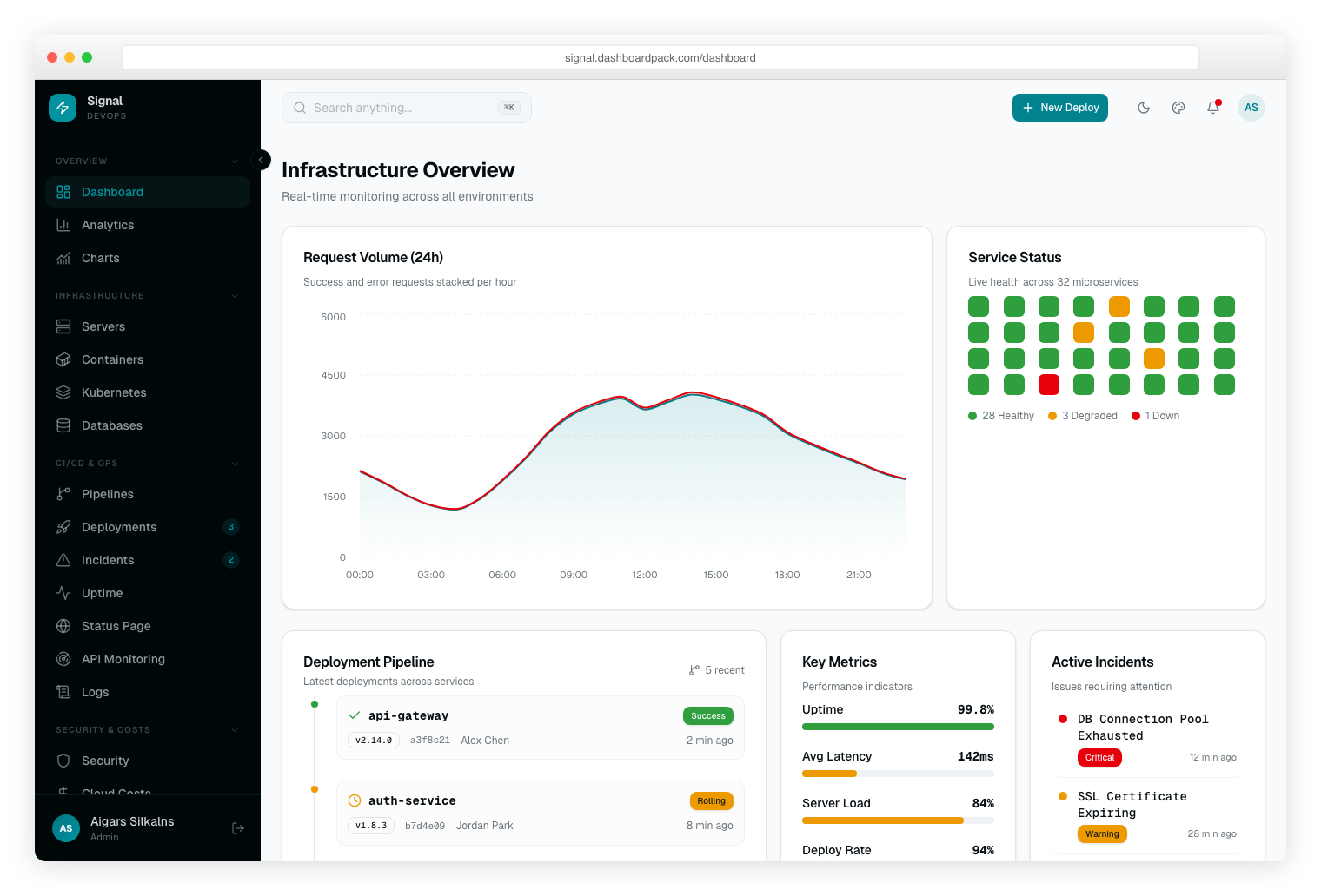 Signal Dashboard Laravel - Terminal-Inspired DevOps Laravel 13 Admin Dashboard