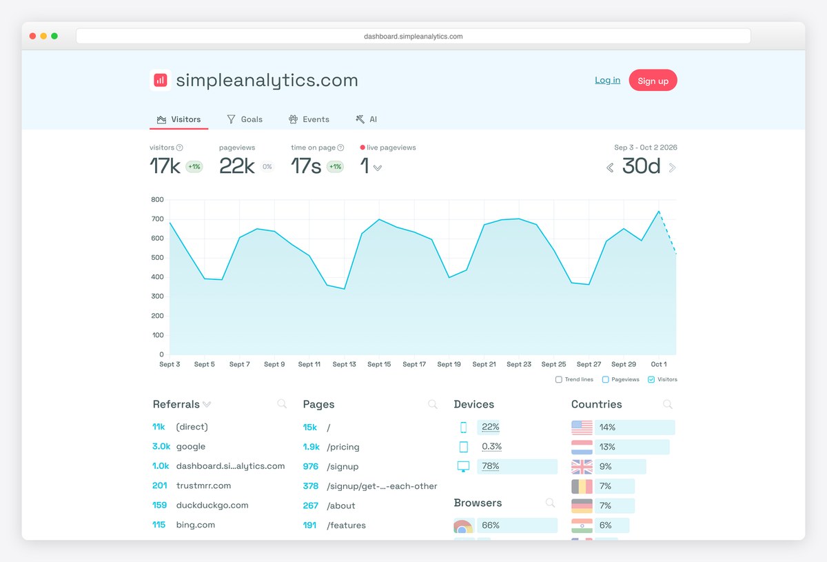 Simple Analytics dashboard design