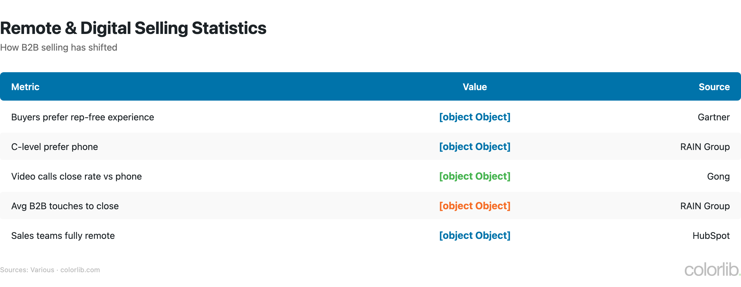 sl remote selling chart by Colorlib