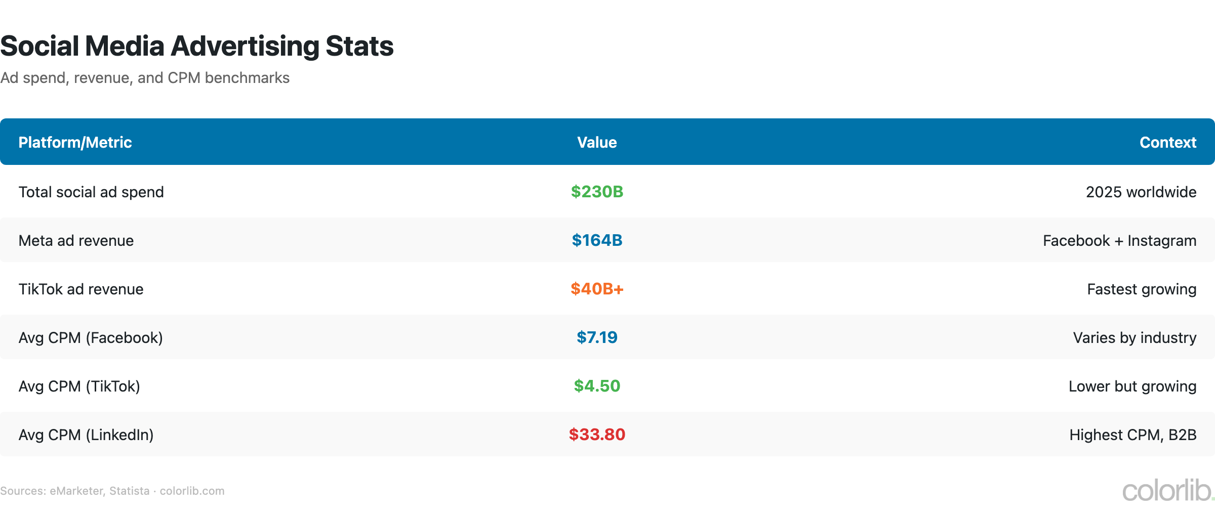 sm2 advertising chart by Colorlib