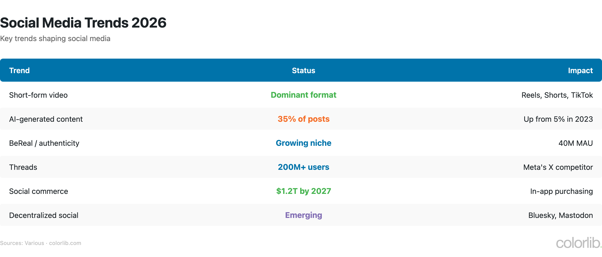 sm2 trends chart by Colorlib