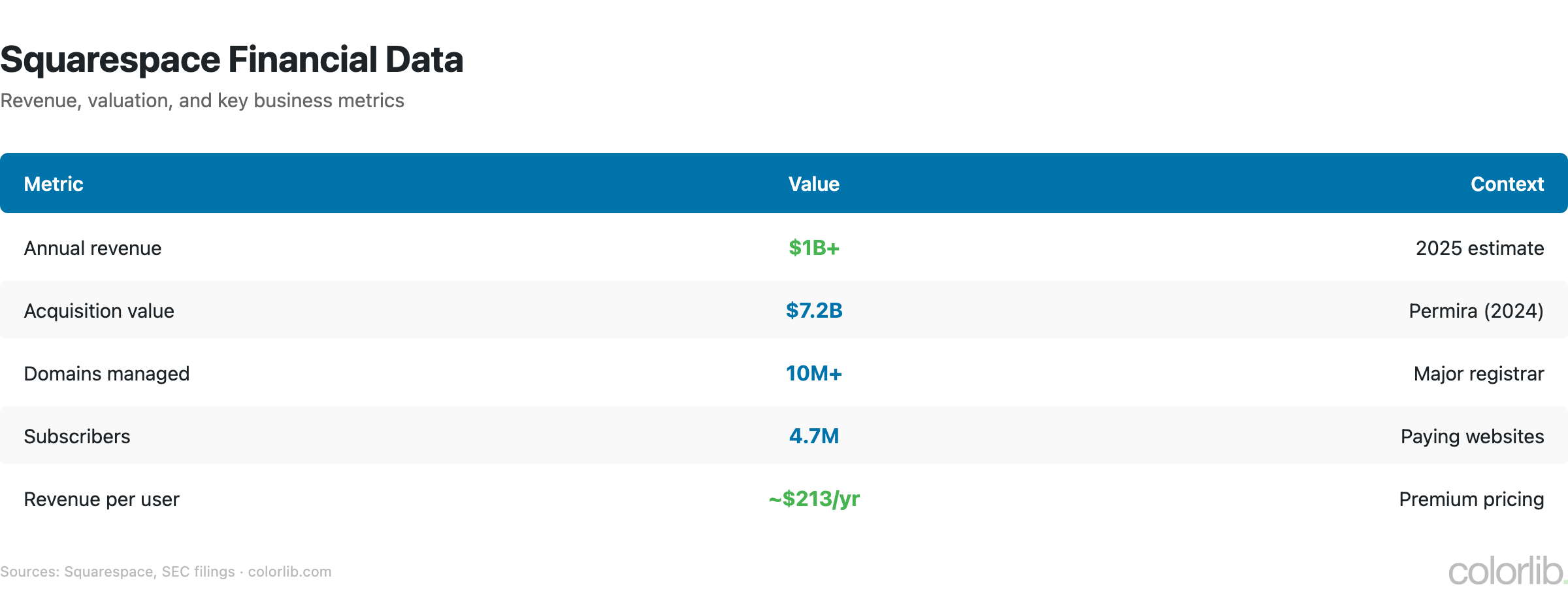 sq2 revenue chart by Colorlib