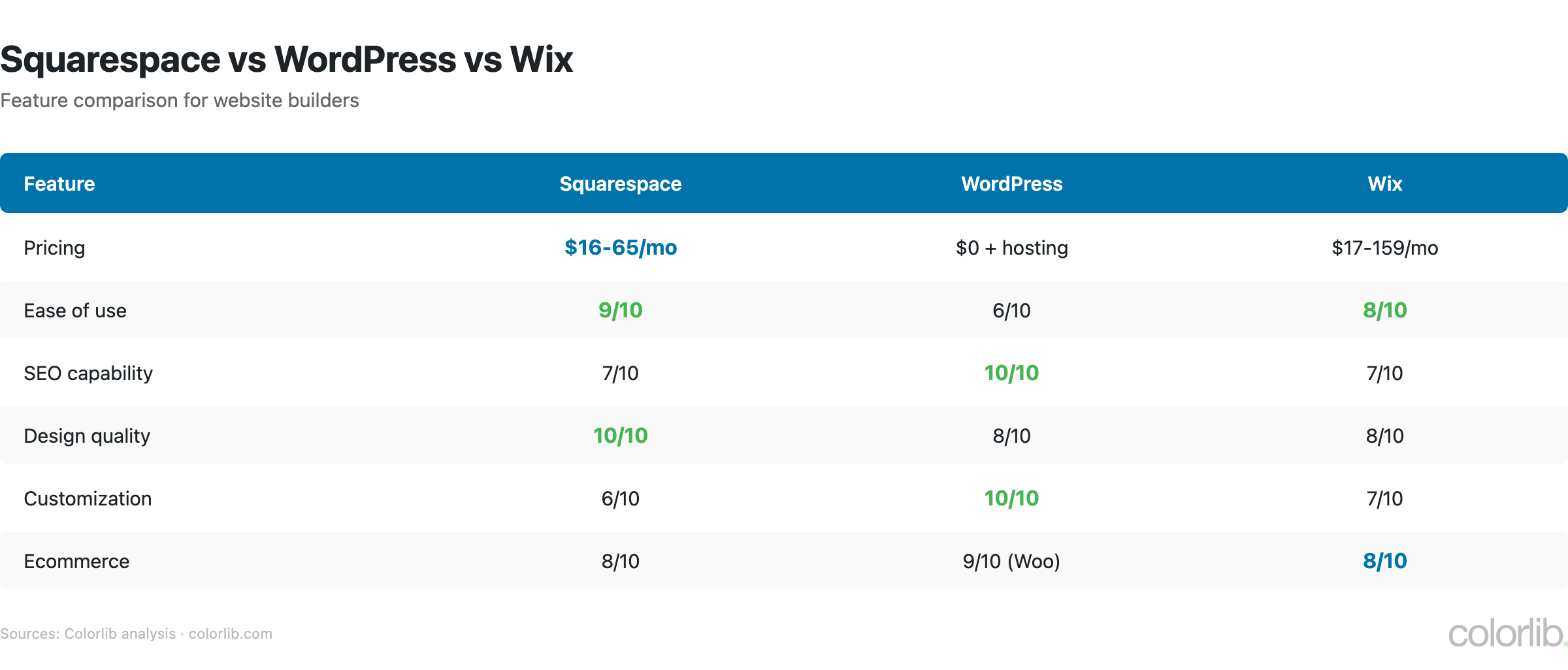 sq2 vs chart by Colorlib
