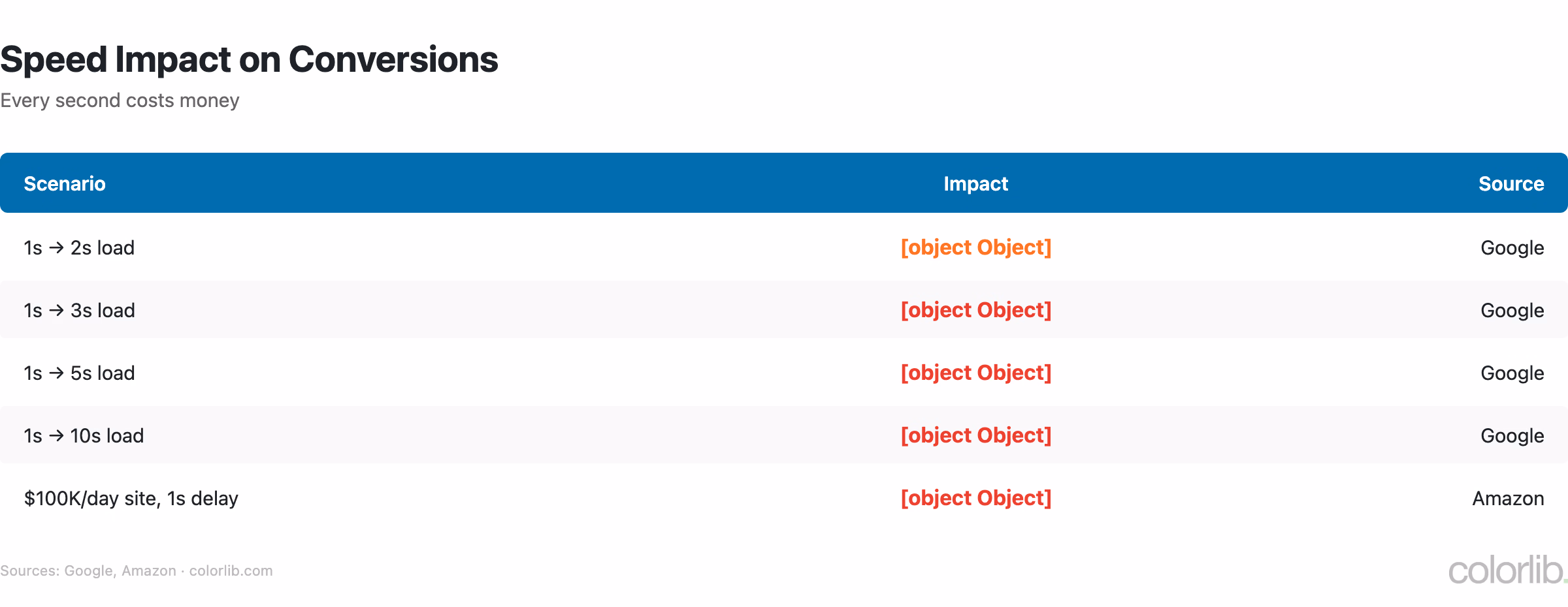 ss conversion chart by Colorlib