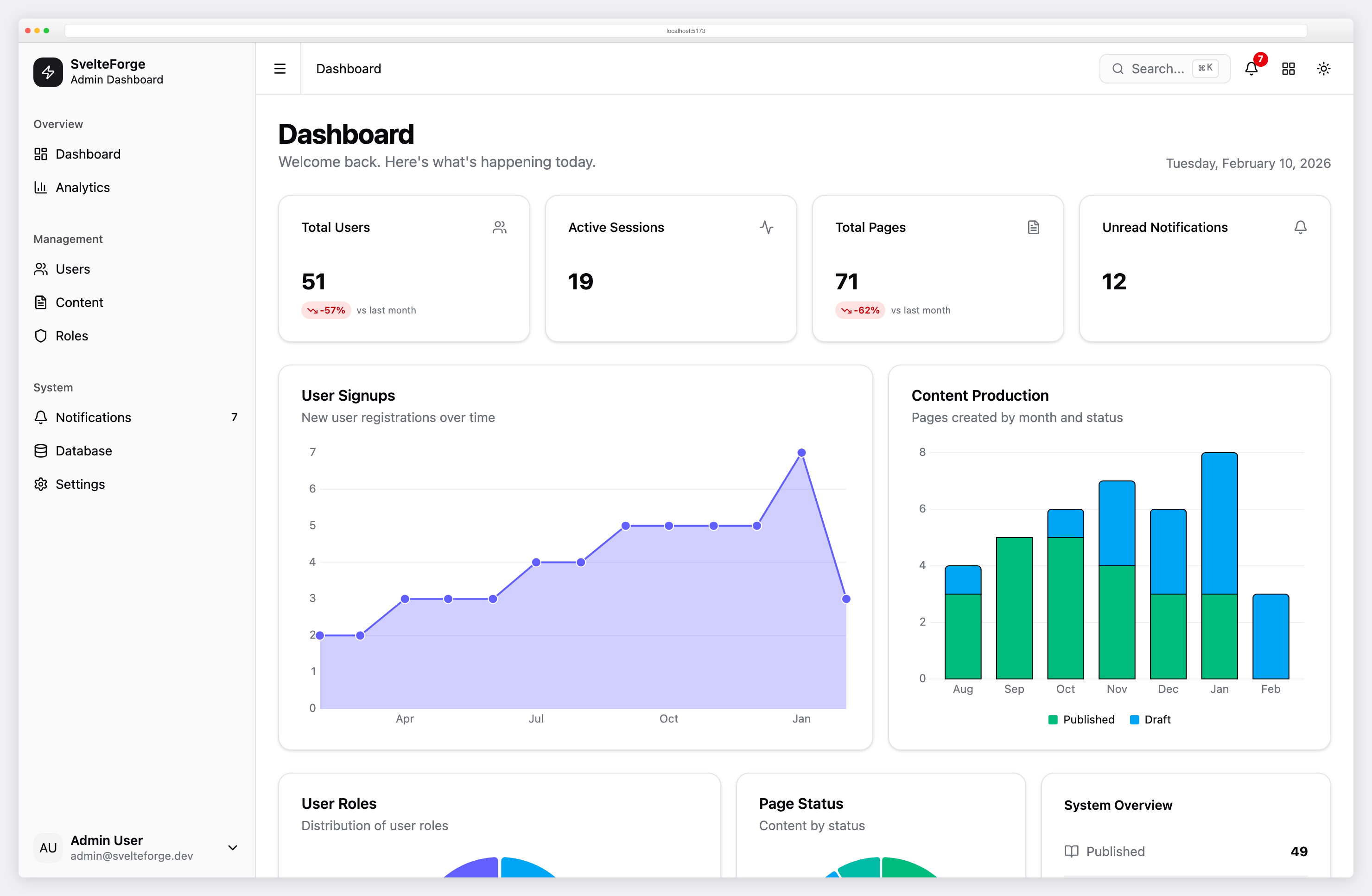 7 Best Svelte Admin Dashboard Templates 2026