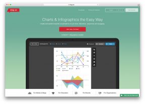 Best Tools for Creating Infographic