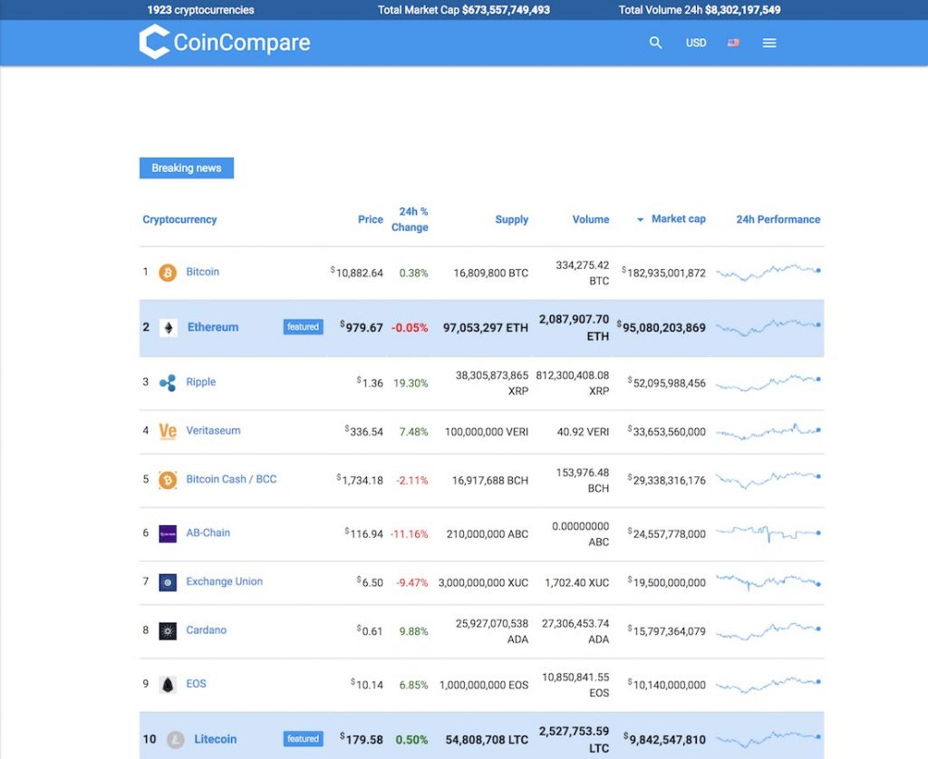 17++ Most searched cryptocurrency Coin