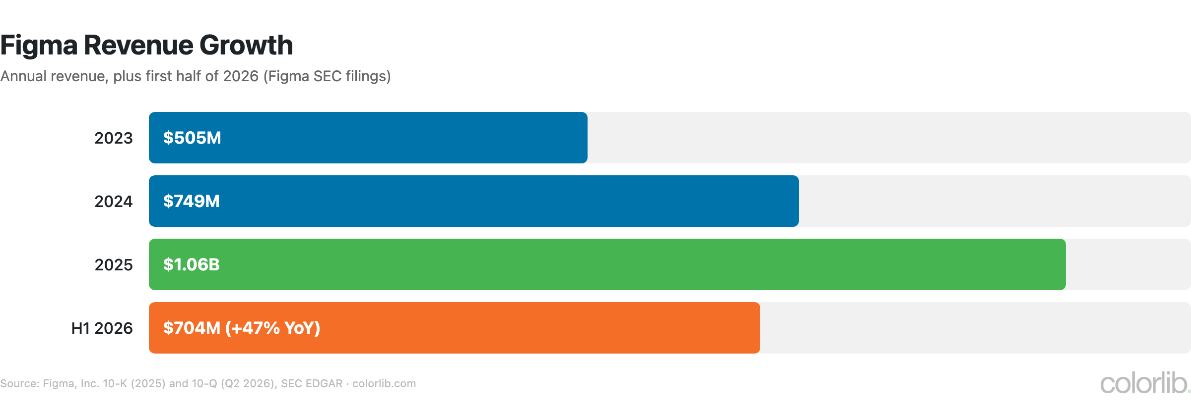 ux figma revenue 2026 chart by Colorlib
