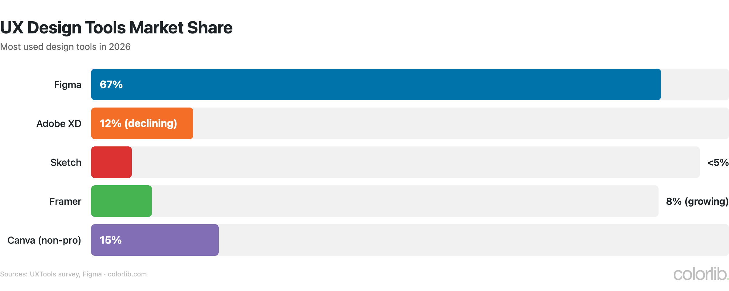 ux2 tools chart by Colorlib