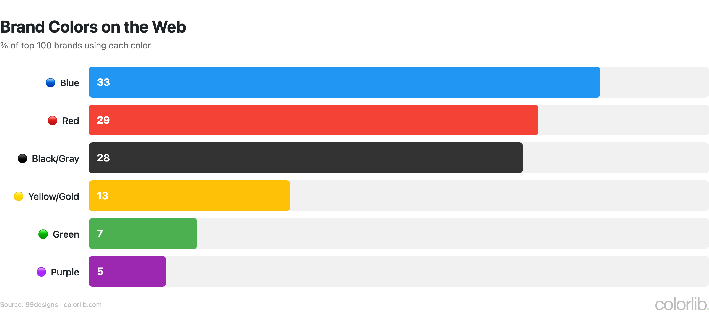 wc brand colors chart by Colorlib